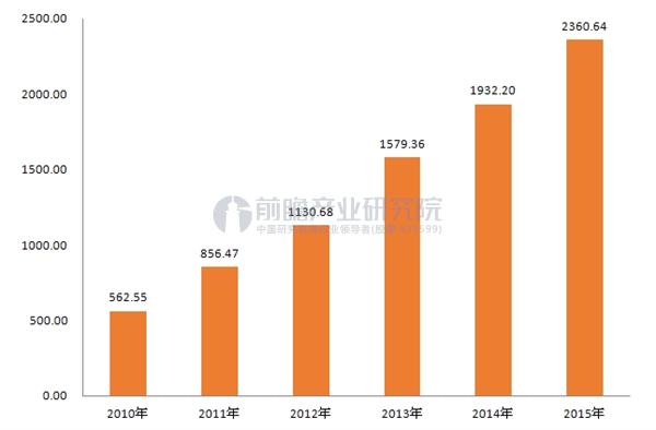 保健品市场乱象案例,保健品市场现有问题