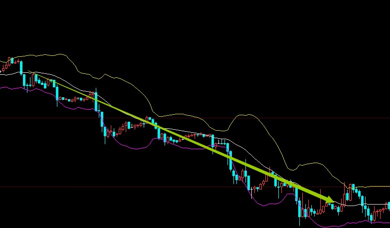 bbiboll指标的妙用,boll详细讲解