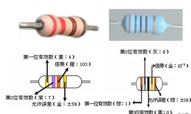 电线每芯导体最大电阻,电路元器件电阻颜色对应数字