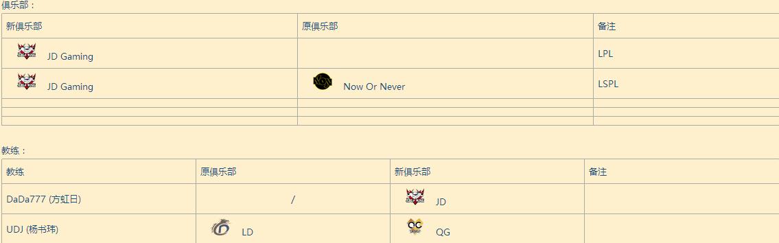JD强势加入LPL，前OMG辅助达7担任教练，龙三千签约YG