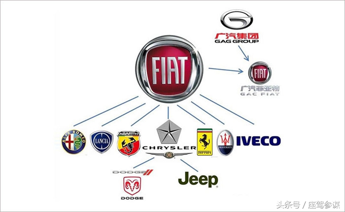 菲亚特的锅该谁来背?