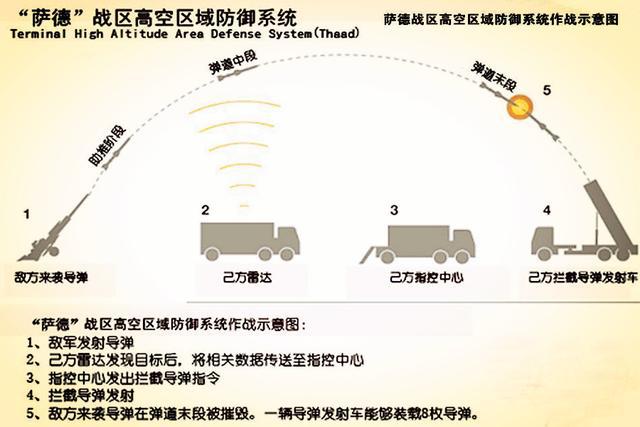 怼入韩“萨德”，最好的办法就是让它躺在那儿慢慢变废铁！