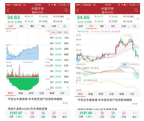 平安证券app业务办理在哪,平安证券app讲解