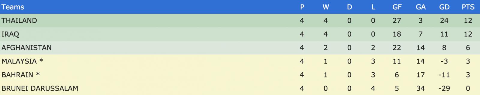 泰国足球亚洲杯历史记录,u20足球亚洲杯泰国队