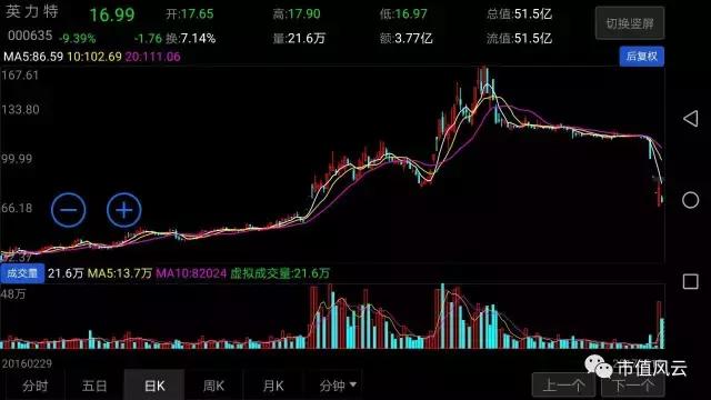 英力特跌停板视频,英力特今天会不会跌停