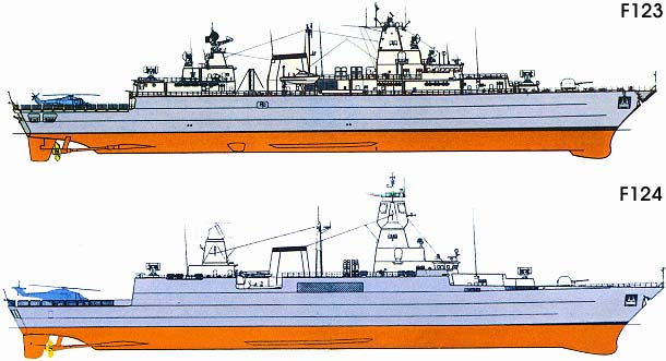 最新战舰的动力系统,最先进的核动力战舰