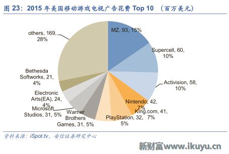 三大海外游戏市场跟中国的区别：中国手游出海远征面临的挑战