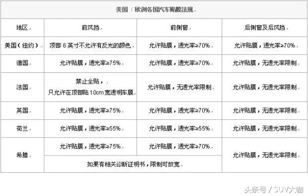 新车贴膜建议贴哪代膜,新手看车主要看哪几个方面