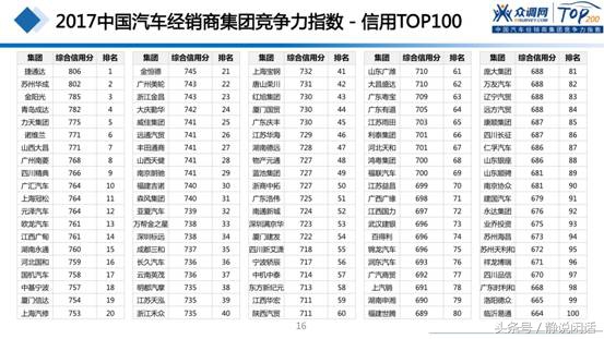 2019年全国汽车经销商集团排名,中国汽车经销商集团排名