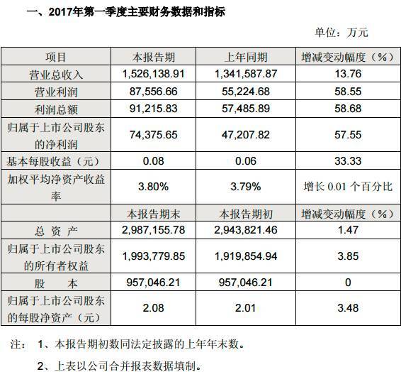 超级物种后，永辉创立自有服饰品牌，还要对标ZARA、无印良品