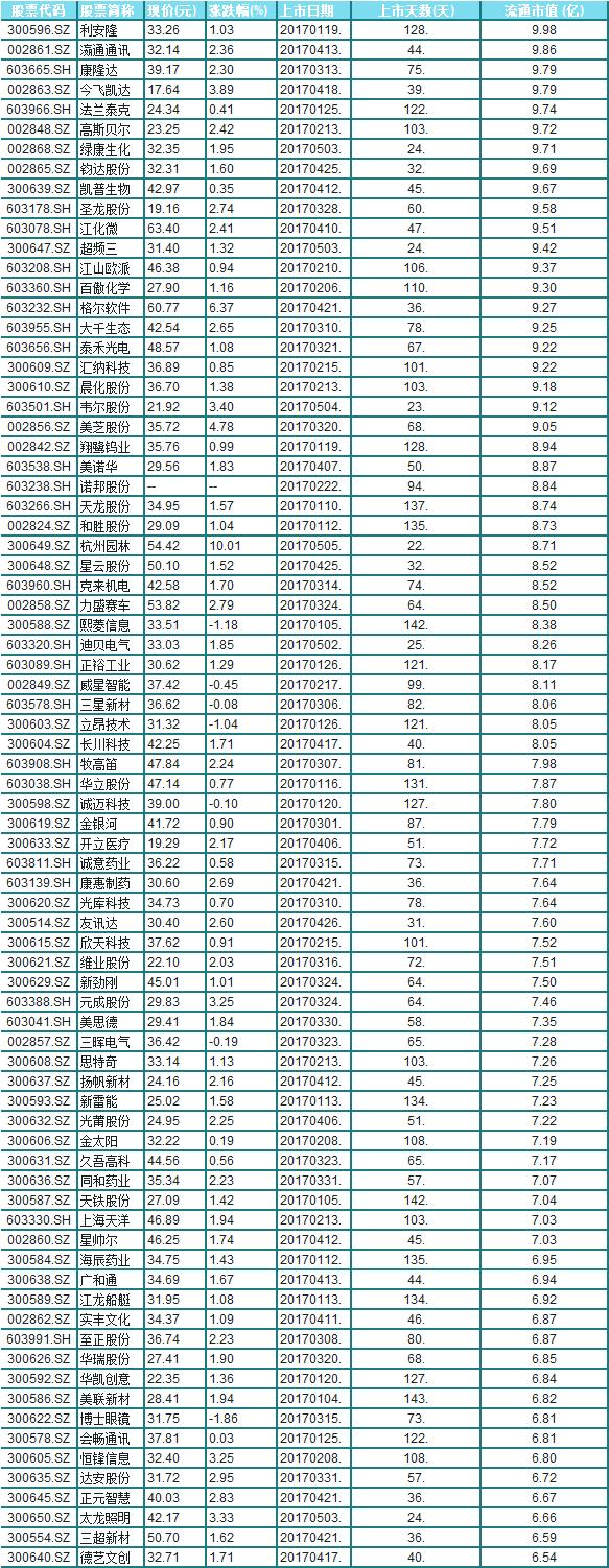 “韩刘宴”吃出大利好，六维度掘金次新机会（附股）