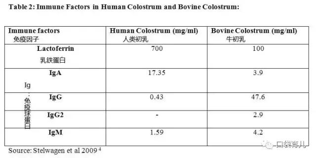 牛初乳能喂羊羔吗,牛初乳适合多大孩子吃最好