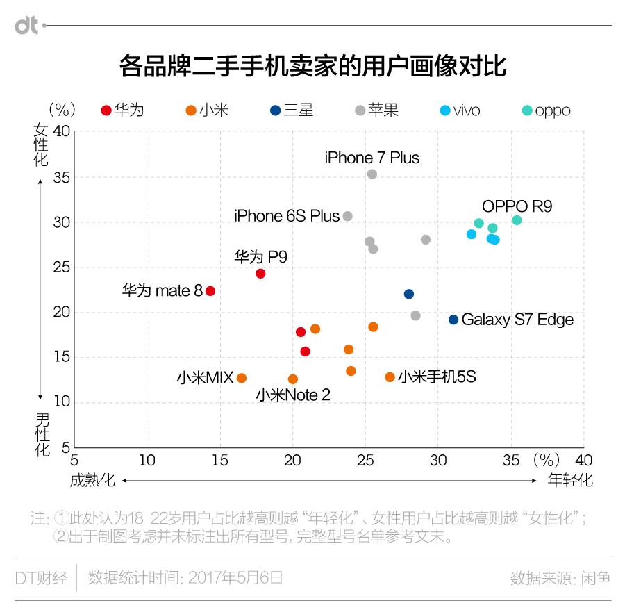 智能手机的二手江湖：不可逾越的阶层与宿命
