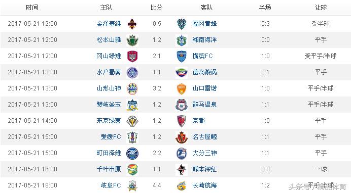 日乙战果,日乙反超比分