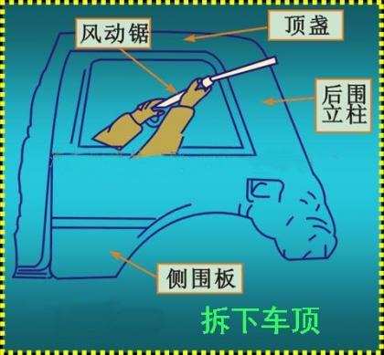 车顶砸了一个坑修复需要多少钱,车顶被砸了个坑可以报保险吗