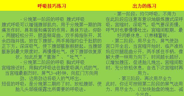 怀孕第33周：分娩技巧需练习