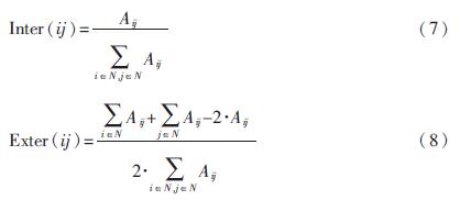 基于关联规则的推荐算法,基于相似度的社区发现算法研究