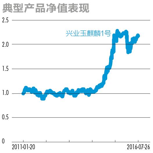 股市大佬最新观点,私募大佬对明年股市看法