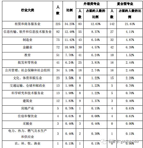 “学贯中外”之上海外国语大学