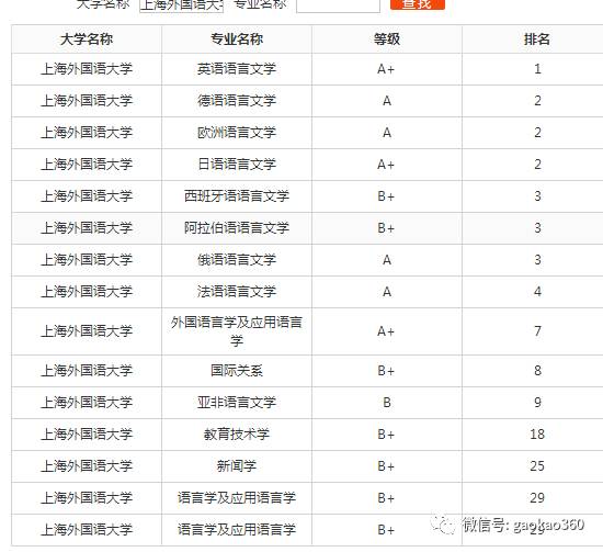 “学贯中外”之上海外国语大学