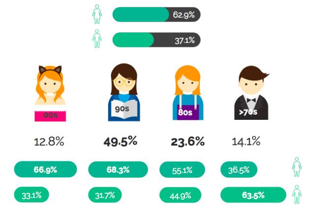 进入龙的世界｜日本人是这么给中国游客画像的……