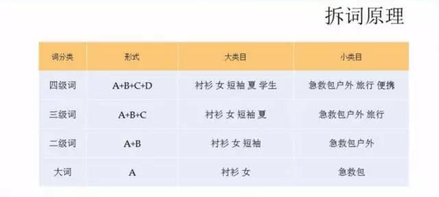 如何精准搜索淘宝卖家,淘宝精准搜索技巧
