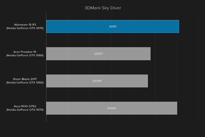 外星人15r3顶配评测,外星人15r3优缺点
