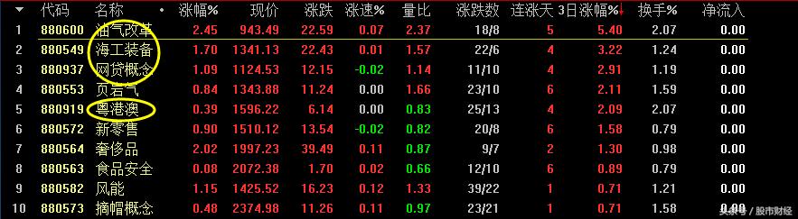 王炸股票,王炸股市15年后的样子