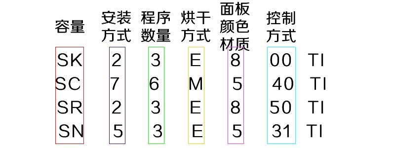 西门子洗碗机型号在机器哪里查看,西门子洗碗机线上线下型号