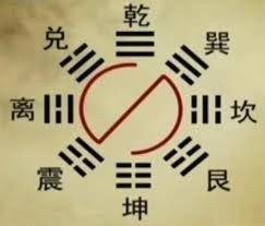 易经每日一招全解,如何学周易的各种卦象图解