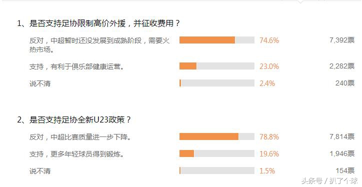 中国足协对中甲处罚,足协重罚中超球队
