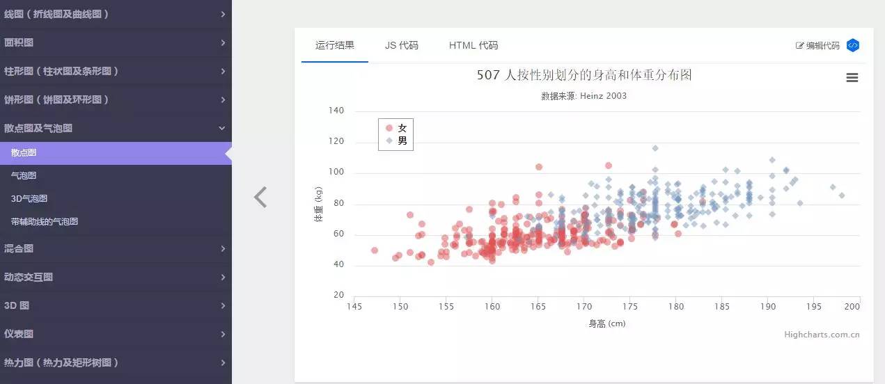 超好用的数据分析平台,数据可视化分析工具有哪些