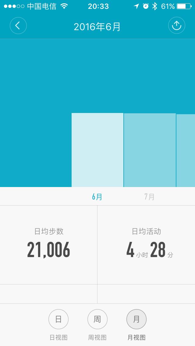 没想到你居然是这样的小米手环2—小米手环2的1年深度体验报告