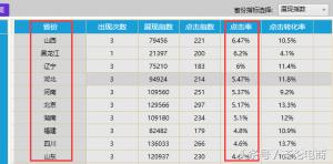 如何迅速提高直通车权重,直通车关键词激活权重