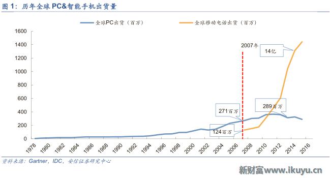 三大海外游戏市场跟中国的区别：中国手游出海远征面临的挑战