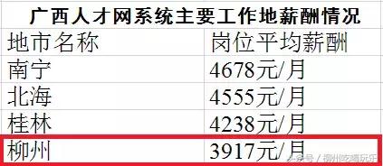 柳州平均工资公布时间,柳州最新的平均工资是多少
