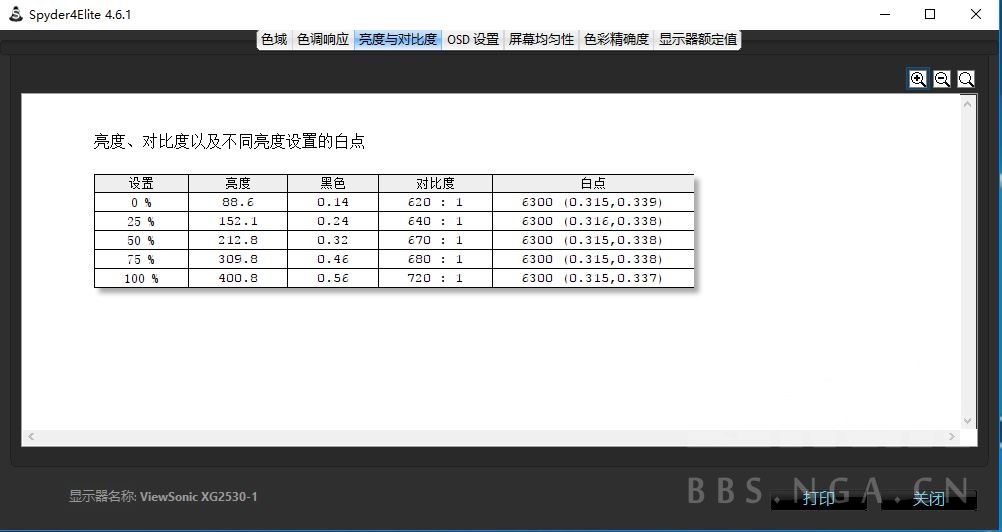 优派xg2530评测,优派xg2530好不好
