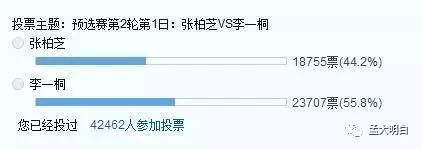 虎扑男同胞票选女神排名,虎扑女神排名