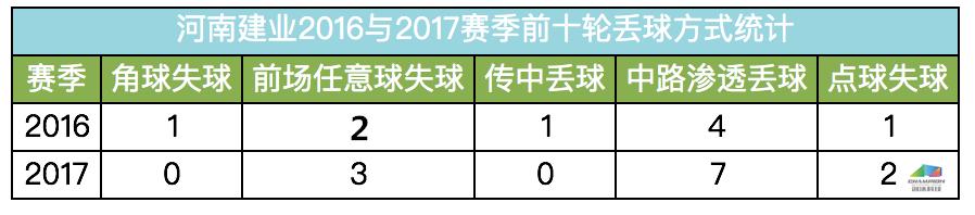 河南建业在中超最长连败纪录,建业十轮已经过了吗