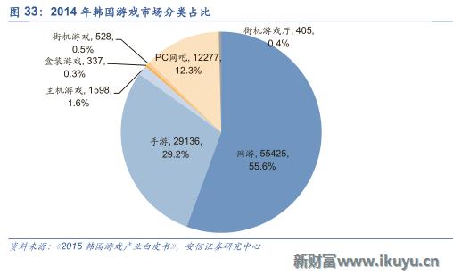三大海外游戏市场跟中国的区别：中国手游出海远征面临的挑战