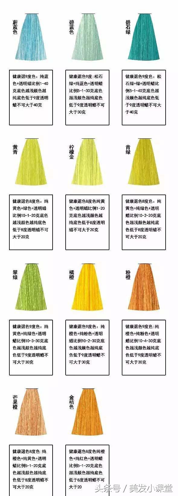 美发染发基础知识,东式染发配方公式