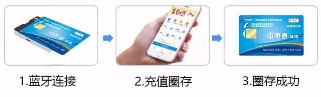 上高速发现etc没钱怎么办,etc卡内余额不足下高速时怎么处理