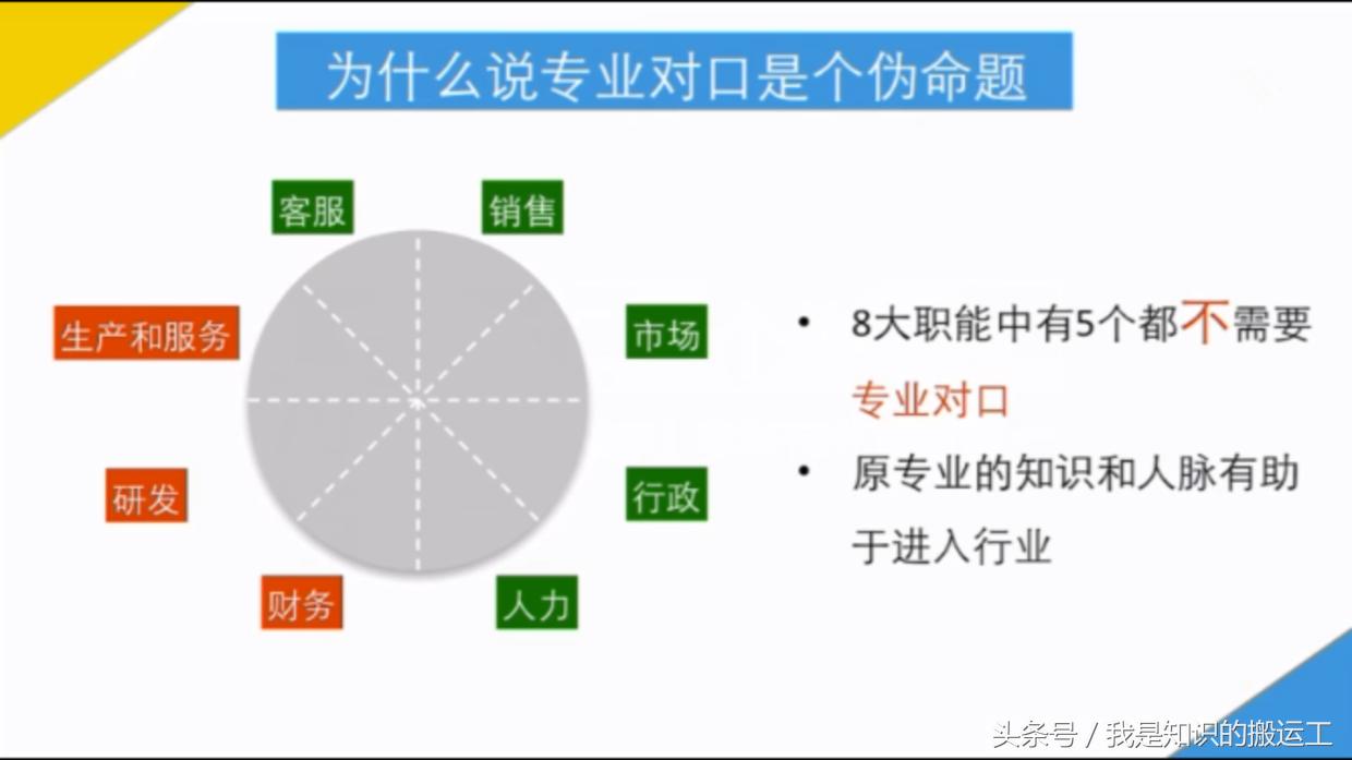 “大四了，我不知道毕业后该做什么，怎么办？”
