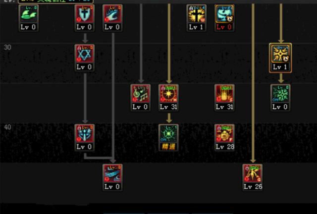 dnf审判基础精通流奶爸还能玩吗,dnf基础精通流奶爸最新