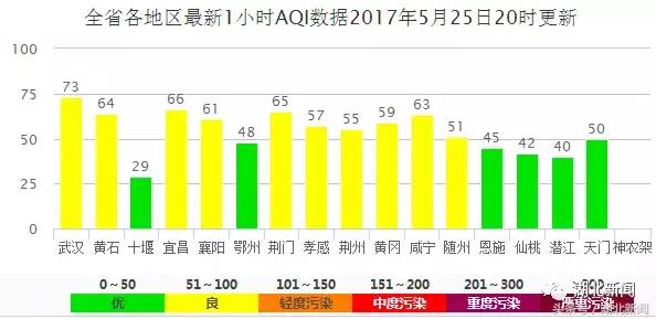 恩施空气质量综合排名,利川空气质量