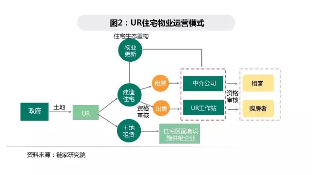 ur都市魅力肌理感,ur品牌价值主张