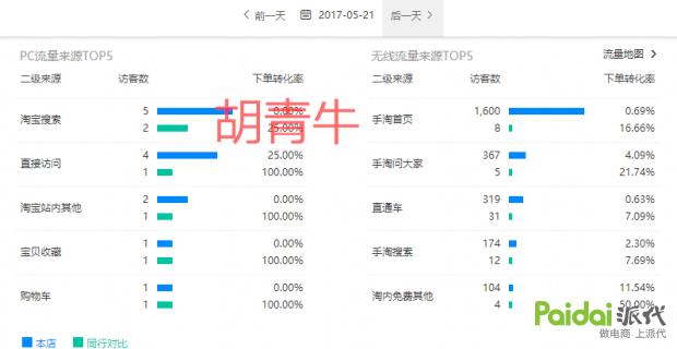 手淘首页爆款方案,如何抢占手淘首页