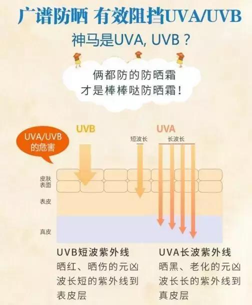 平价身体防晒推荐夏天再也晒不黑,最适合孩子用的防晒测评