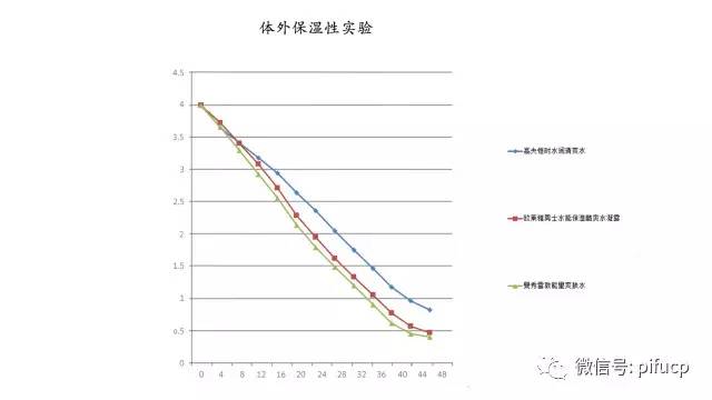 皮肤测评男士护肤,匹肤测评自然堂