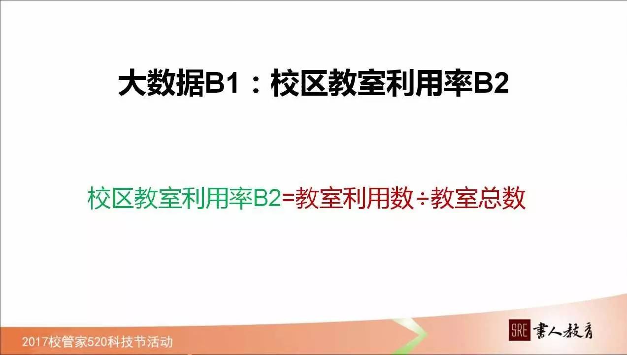 如何管理学校绩效,校管家怎么记录学生成长